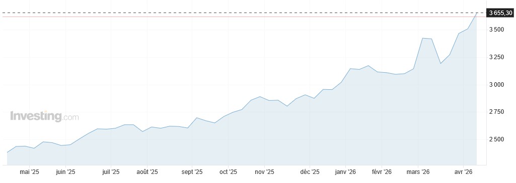 cours alu avril25 avril26